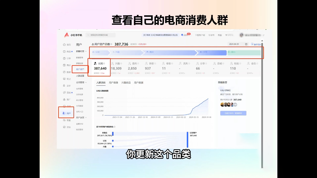 抖影团·小红书电商精品大全课-偏门项目网