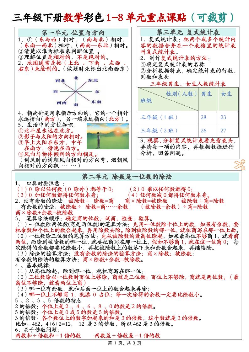 三下数学彩色1-8单元重点课课贴（3页）-偏门项目网
