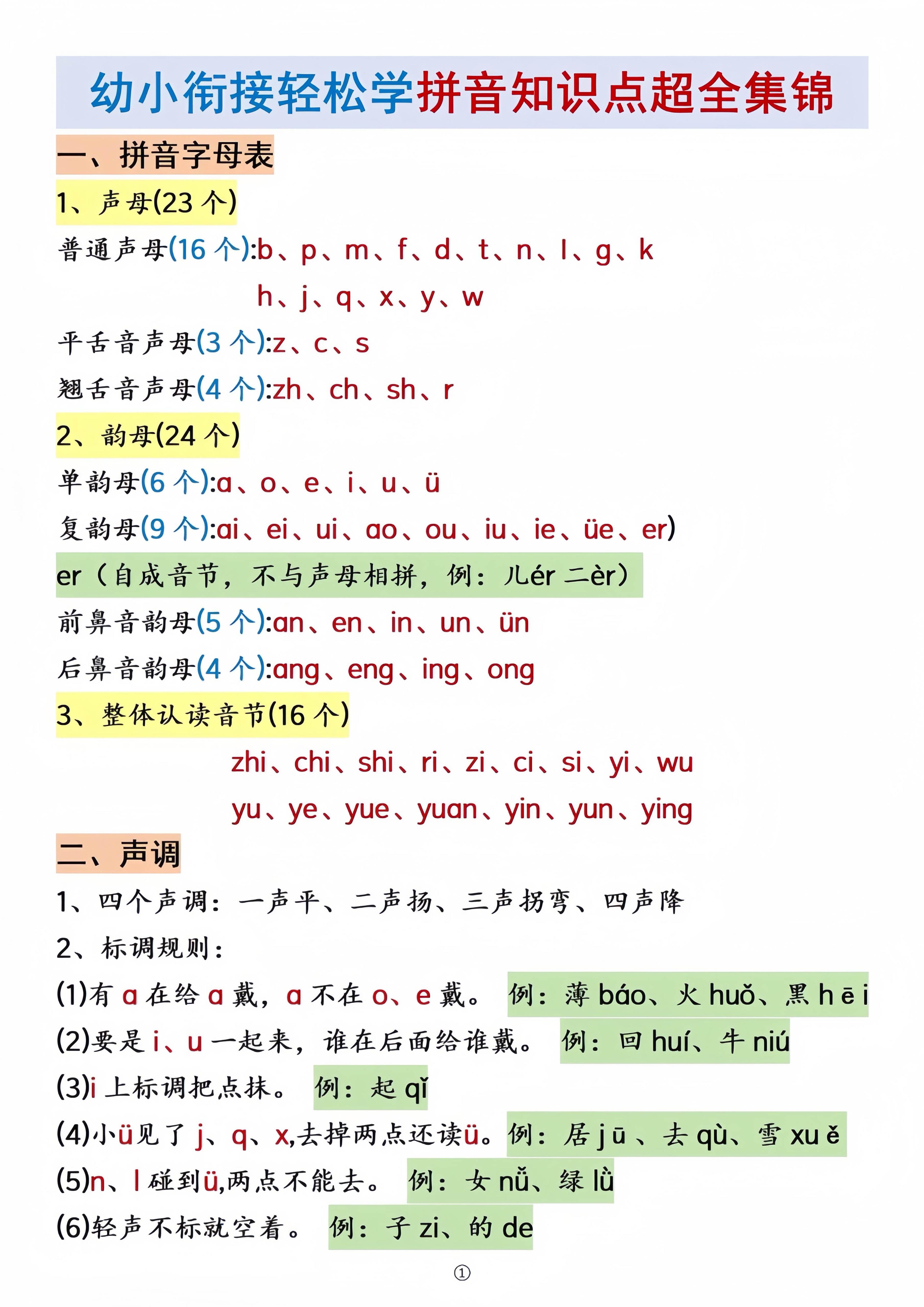 幼小衔接语文拼音知识点集锦-偏门项目网