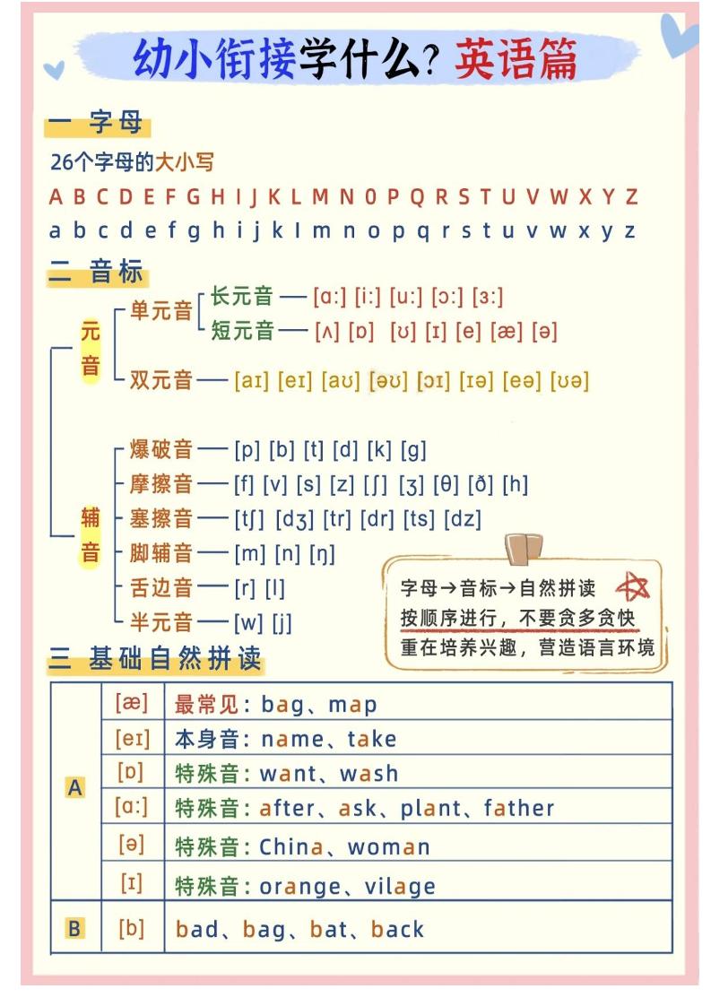 幼小衔接英语学什么-偏门项目网