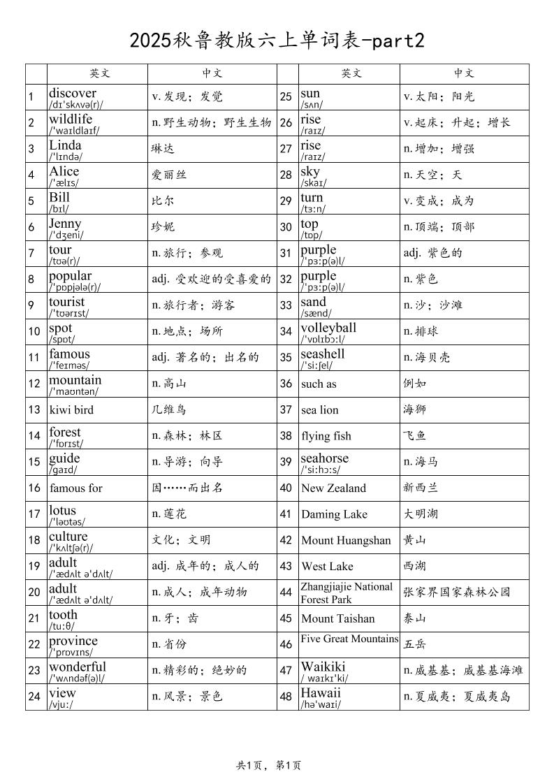2025秋鲁教版六上英语单词表-part2-偏门项目网