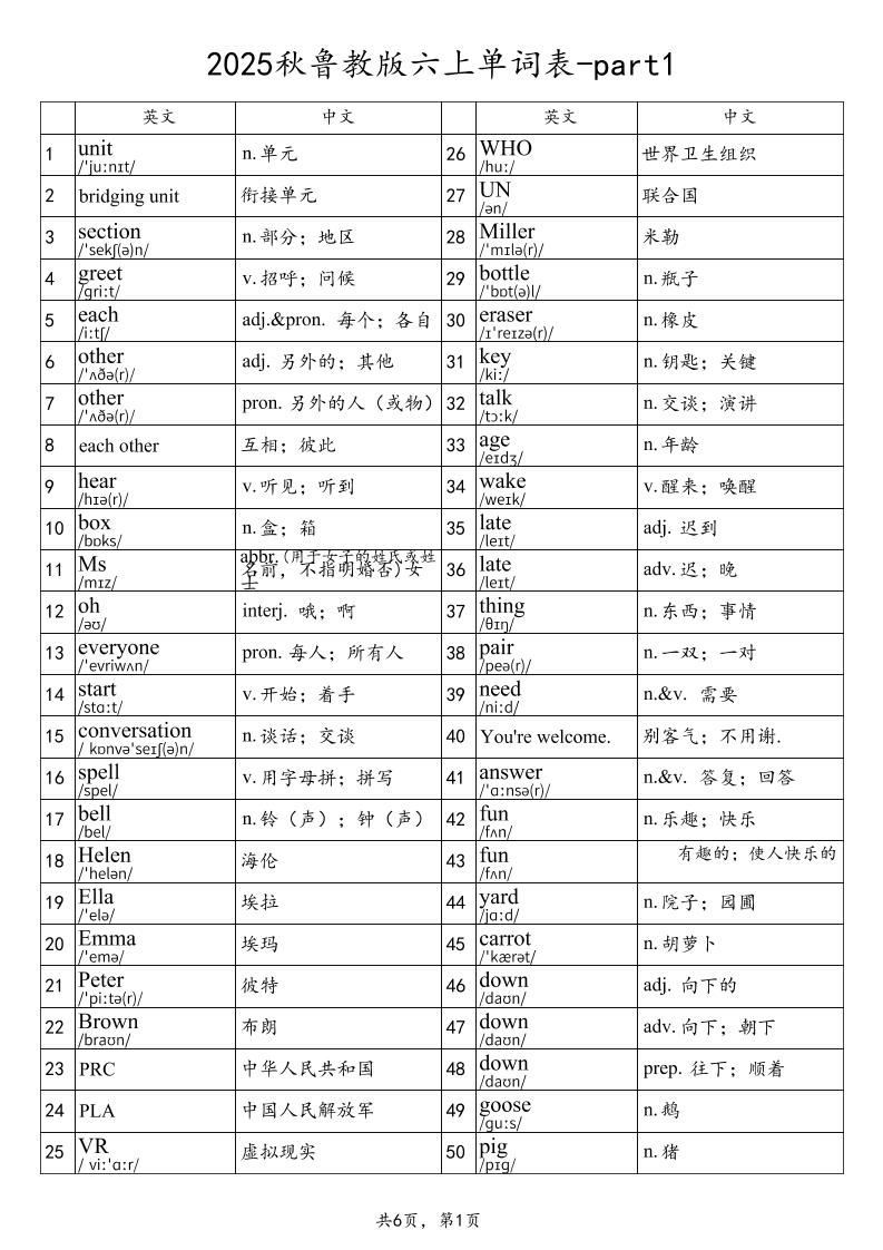 2025秋鲁教版六上英语单词表-part1-偏门项目网