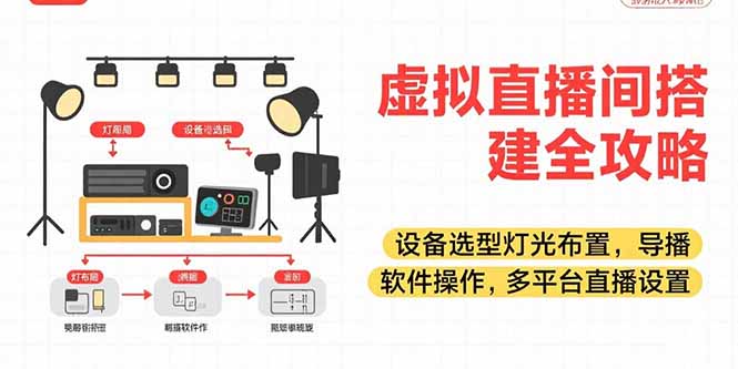 虚拟直播间搭建全攻略，设备选型灯光布置，导播软件操作，多平台直播设置-偏门项目网