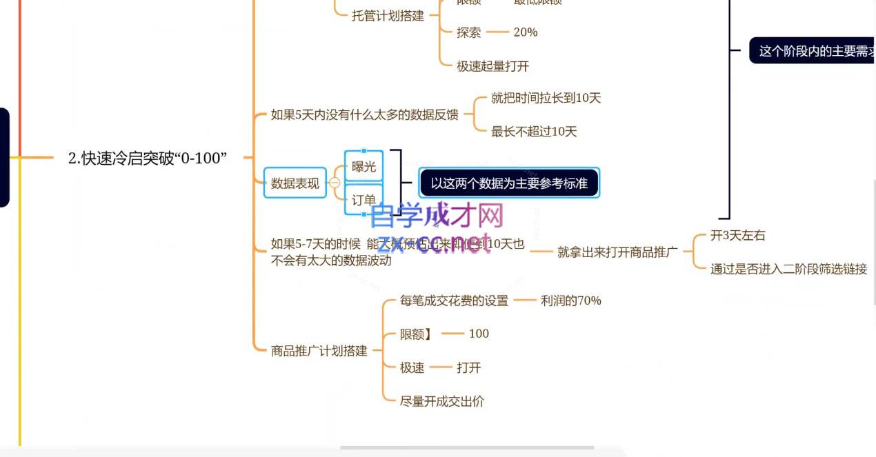 老陶电商·拼多多+抖音小店无货源开店(更新25年1月)-偏门项目网