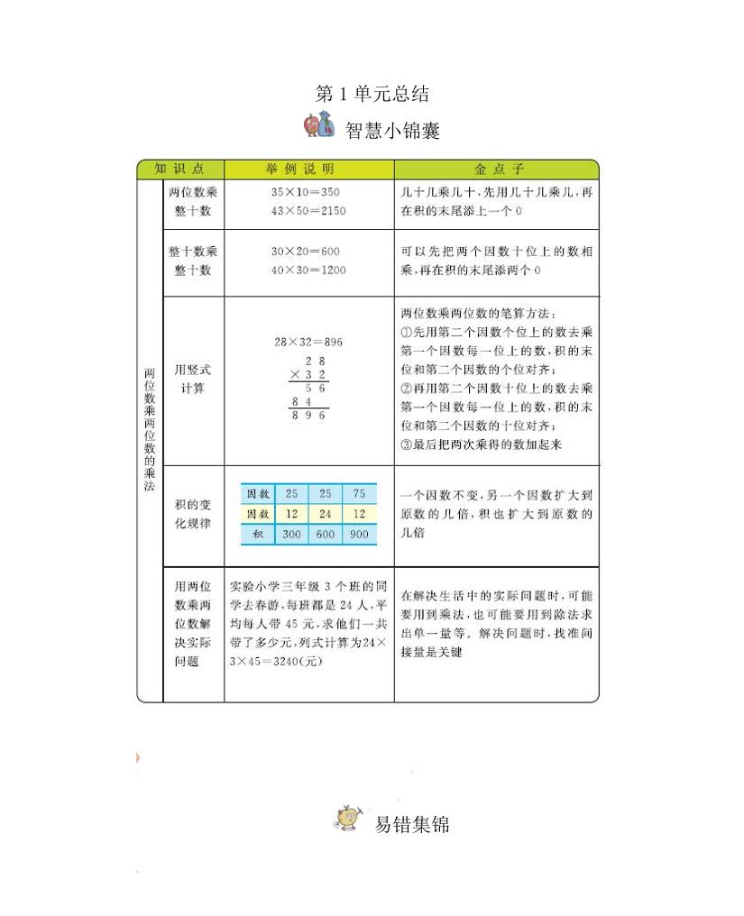 三下西师版数学全册重点-偏门项目网