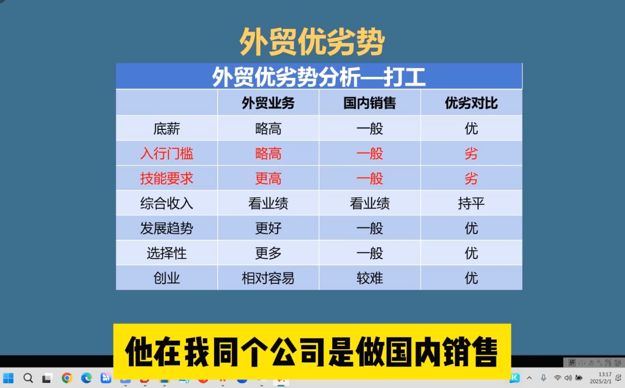 Toby老师·2025外贸创业全攻略-偏门项目网