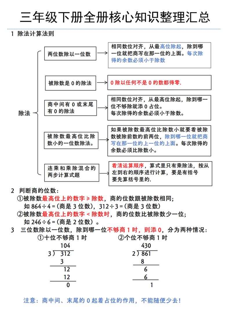 三年级下册数学全册核心知识整理汇总（北师大版）-偏门项目网