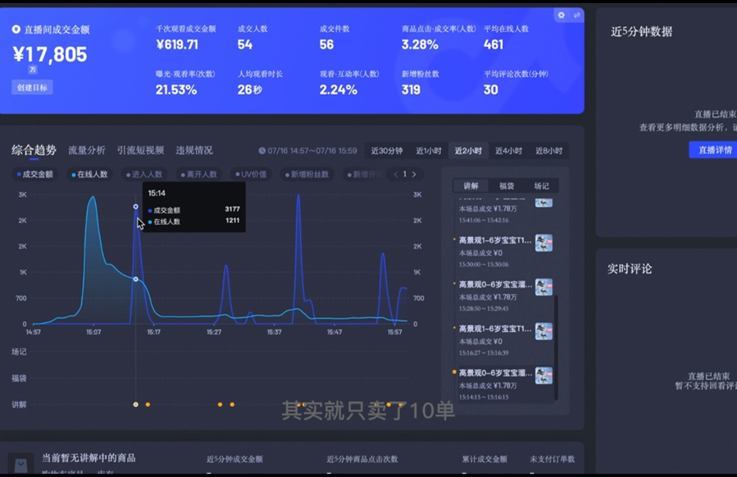 直播战士老蔡·抖音直播103起号运营-偏门项目网