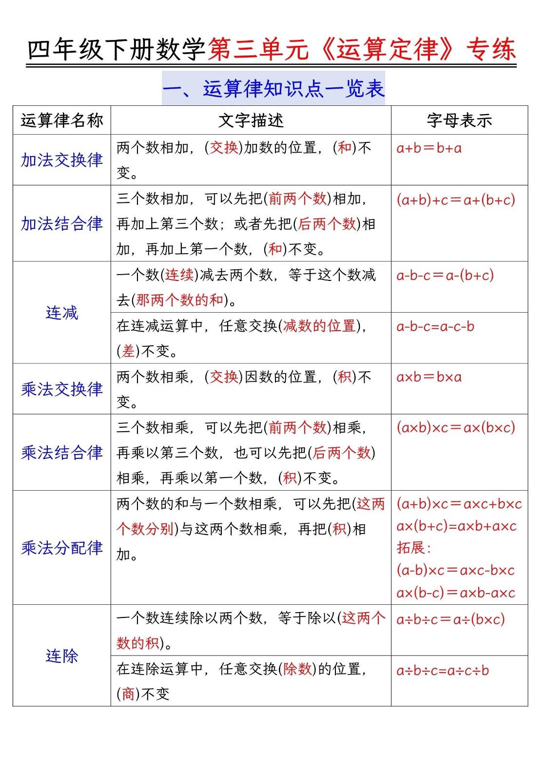 四年级下数学运算律分类练习题附答案(4)-偏门项目网