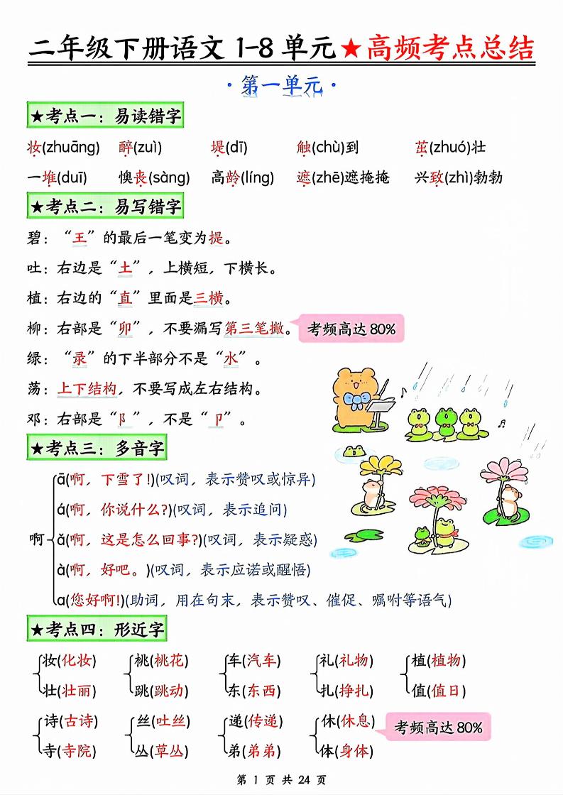 二年级下册语文1-8单元★高频考点总结_-偏门项目网