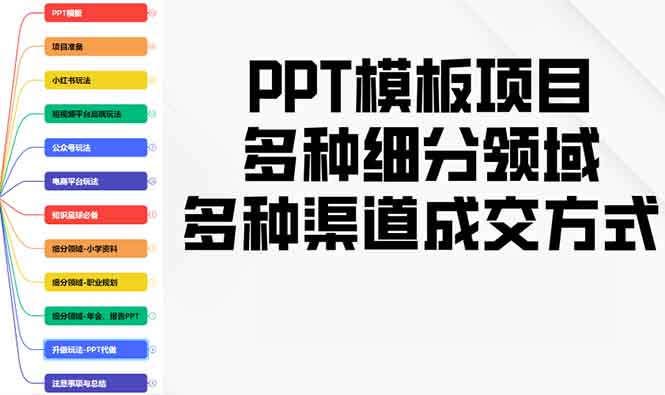 PPT模板项目，多种细分领域，多种渠道成交方式，实操教学-偏门项目网
