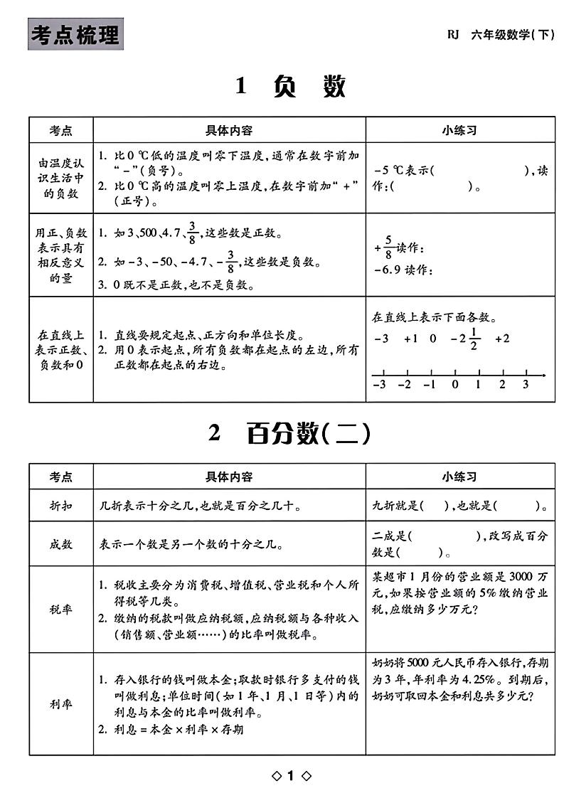 六年级下数学知识点梳理-偏门项目网